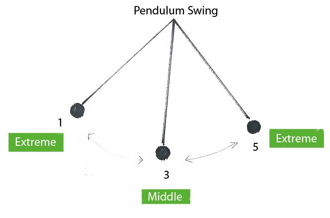 pendulum-swing